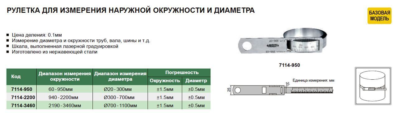 Как измерить диаметр трубы. Измерить диаметр трубы линейкой. Измерить диаметр трубы рулеткой. Замерить диаметр трубы рулеткой. Как заметь диаметр труб.