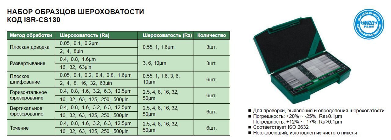 Tn00dkit набор образцов наконечников дозатора techcon